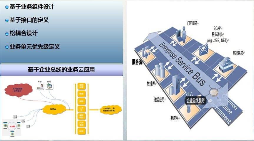 物聯(lián)網(wǎng)開發(fā)-慧澤軟件