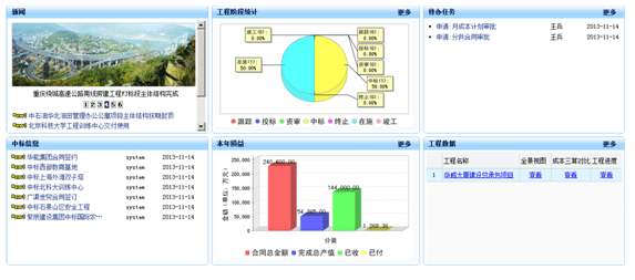 工程項目管理系統(tǒng)