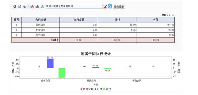 工程項目管理系統(tǒng)