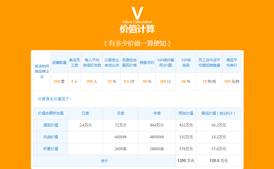 微信分銷系統(tǒng)